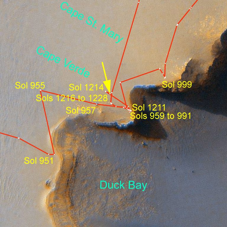 Blick auf die Duck Bay